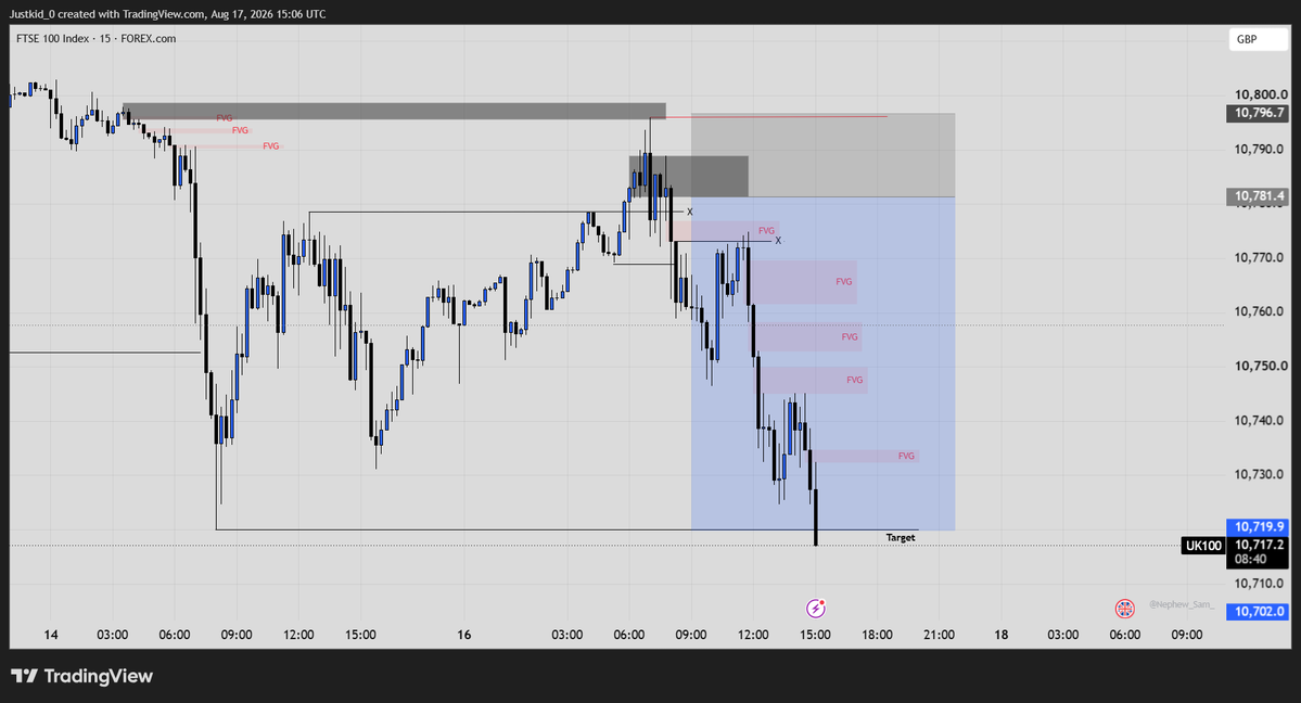 Just_Trades0's tweet photo. That was close.

$UK100

Onto the next! https://t.co/cksxgAPidI