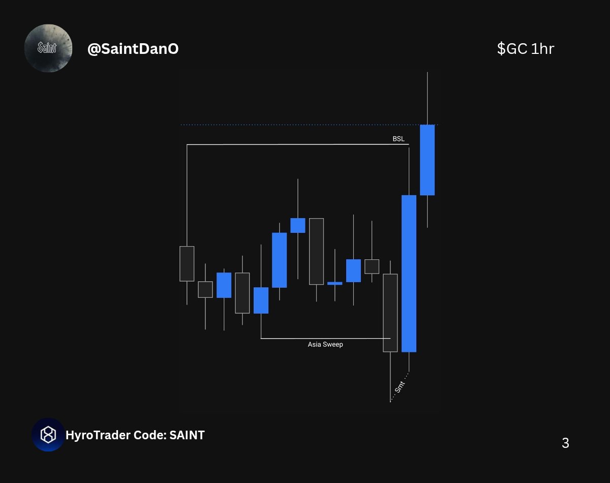 SaintDanO's tweet photo. $GOLD Long, first trade of the week...3RR✅️

FVG Model ❤️ 

🔹️HTF BuySide Bias
🔹️4hr Asia Sweep
🔹️1hr SMT Confirmation 
🔹️3mins IFVG &amp; CISD Entry 
🔹️NY Session Time

Have a great day folks...;) https://t.co/HdD8xOba1F