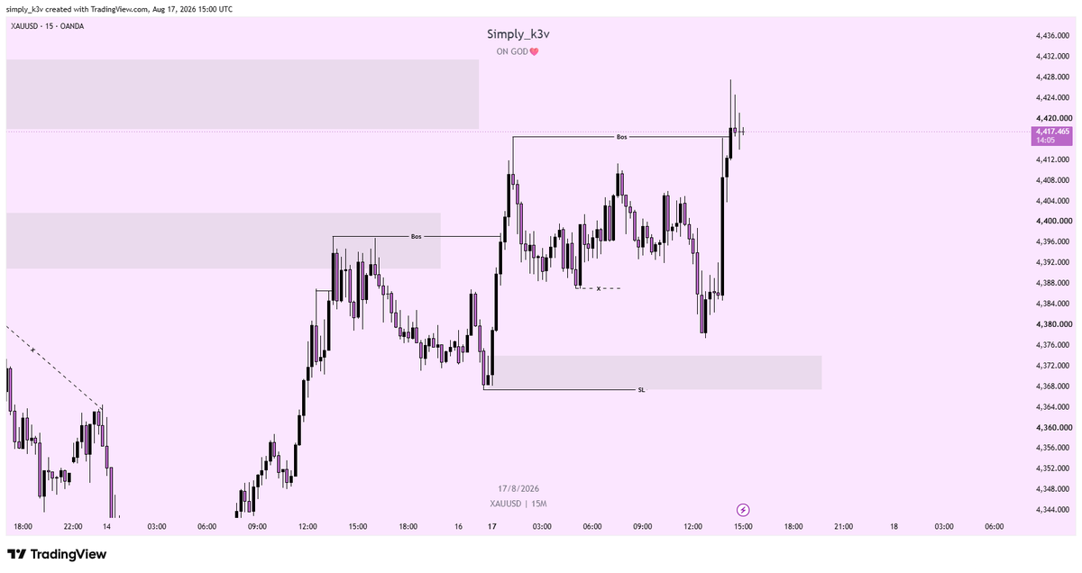 simply_k3v's tweet photo. #This is XAUUSD https://t.co/MZY75SEYOk