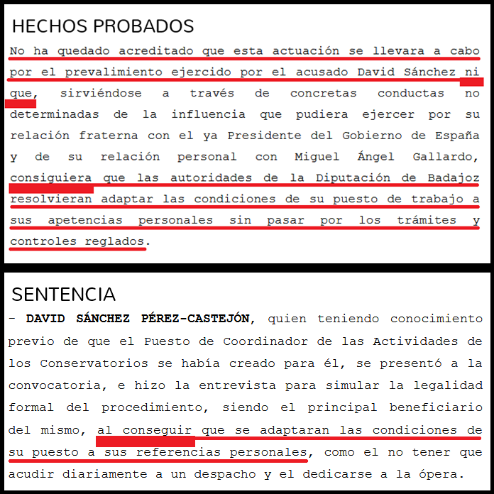 Deselectrocuta1's tweet photo. Lo de la sentencia de la Audiencia de Badajoz para condenar al hermano de Sánchez es tremendo.

-HECHOS PROBADOS: No ha quedado acreditado que consiguiera que adaptaran las condiciones de su puesto...

-SENTENCIA: Consiguió que adaptaran las condiciones de su puesto... https://t.co/rOfVf5PvEq