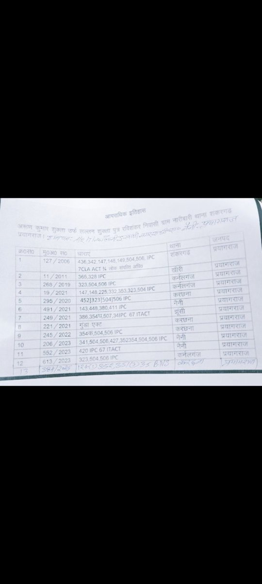 Adarsh37541881's tweet photo. @ADGZonPrayagraj महोदय मुकदमा संख्या 384 सन 2025 थाना करछना में दर्ज एसिड अटैक जैसे गंभीर मामले में आरोपी गिरफ्तारी नहीं हो रही है उच्च अधिकारी लगातार आदेश कर रहे हैं गिरफ्तारी के लिए लेकिन थाना करछना पुलिस आरोपी को गिरफ्तार नहीं कर रही श्रीमान जी संज्ञान ले @DCPYNagarPrj @dgpup https://t.co/c4V0GTomrH