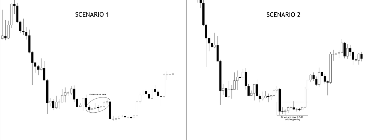 KillaXBT's tweet photo. You’ll never find me personally marrying myself to one particular target, even if the majority are.

That’s exactly how you become sidelined.

Either we’re already in the bottoming phase, or we’re in the range preceding it.

One month left. Then we fuck around and find out... $BTC