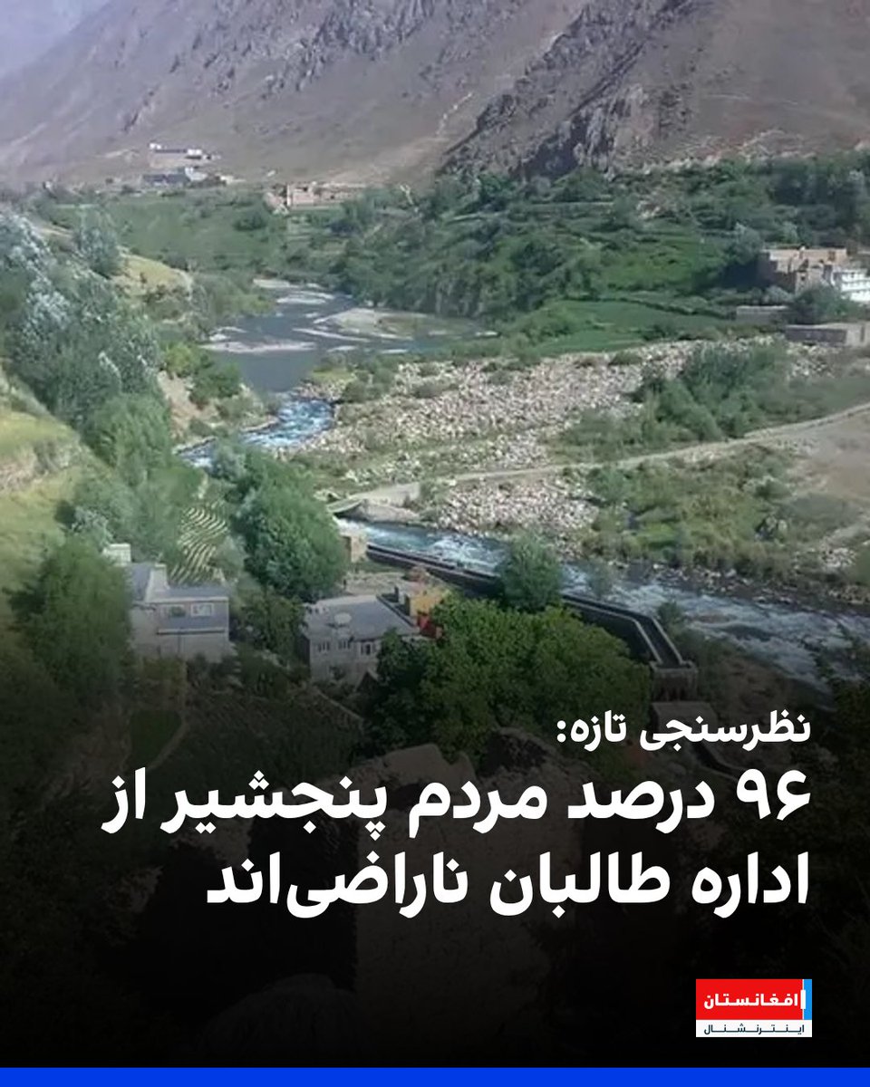 AFIntlBrk's tweet photo. مرکز مطالعات پنجشیر روز دوشنبه، ۲۶ اسد، نتایج یک نظرسنجی تازه درباره وضعیت این ولایت در حاکمیت طالبان را منتشر کرده است.

این تحقیق از نارضایتی مردم، بازداشت‌های گسترده، شکنجه، حضور نظامی، محدودیت بر زنان، مشکلات صحی و ابهام درباره درآمد معادن زمرد خبر می‌دهد.

مرکز مطالعات پنجشیر اعلام کرده که ۹۶ درصد پاسخ‌دهندگان این نظرسنجی گفته‌اند از حکومت‌داری طالبان در پنجشیر ناراضی‌اند.

در این نظرسنجی با بیش از ۴۰۰ نفر از زنان، مردان، جوانان، باشندگان مناطق مختلف و شماری از افراد فعال در ساختار طالبان گفت‌وگو شده است.
https://t.co/3nvMPwyCaa