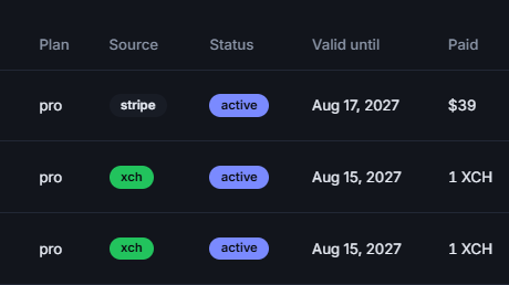 spacescan_io's tweet photo. One of our users just told me something that genuinely made my day.

He had the option to get Spacescan Pro for 1 XCH, but instead chose to pay $39 by card because he wanted to support Spacescan.

That’s what I love about the Chia community. ❤️

I’ve been building Spacescan for more than 4 years now, investing a lot of time and money into it, mostly because of my love for the technology and Chia community.

But moments like this, when someone goes out of their way to support what we’re building, genuinely push me to keep building more.

The support, the belief, and the people behind it mean more than you know.

Thank you. 💚

#xch #chia @chia_project  @hoffmang