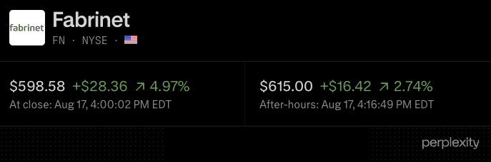 wallstengine's tweet photo. FABRINET $FN Q4’26 EARNINGS HIGHLIGHTS

🔹 Revenue: $1.32B (Est. $1.27B) 🟢; +45% YoY
🔹 Adj. EPS: $4.10 (Est. $3.82) 🟢; +55% YoY
🔹 Oper Income: $134.25M (Est. $137M) 🔴
🔹 Net Income: $139.3M (Est. $139M) 🟡

Q1 Guide:
🔹 Revenue: $1.38B-$1.43B (Est. $1.32B) 🟢
🔹 Adj. EPS: $4.10-$4.25 (Est. $3.96) 🟢
🔹 GAAP EPS: $3.39-$3.54

Comments:
🔸 “We achieved record quarterly revenue of $1.316 billion, exceeding our guidance range, and increasing 45% from a year ago.”

🔸 “we remain very optimistic about the strength of our business and durability in the growth trends we are seeing”