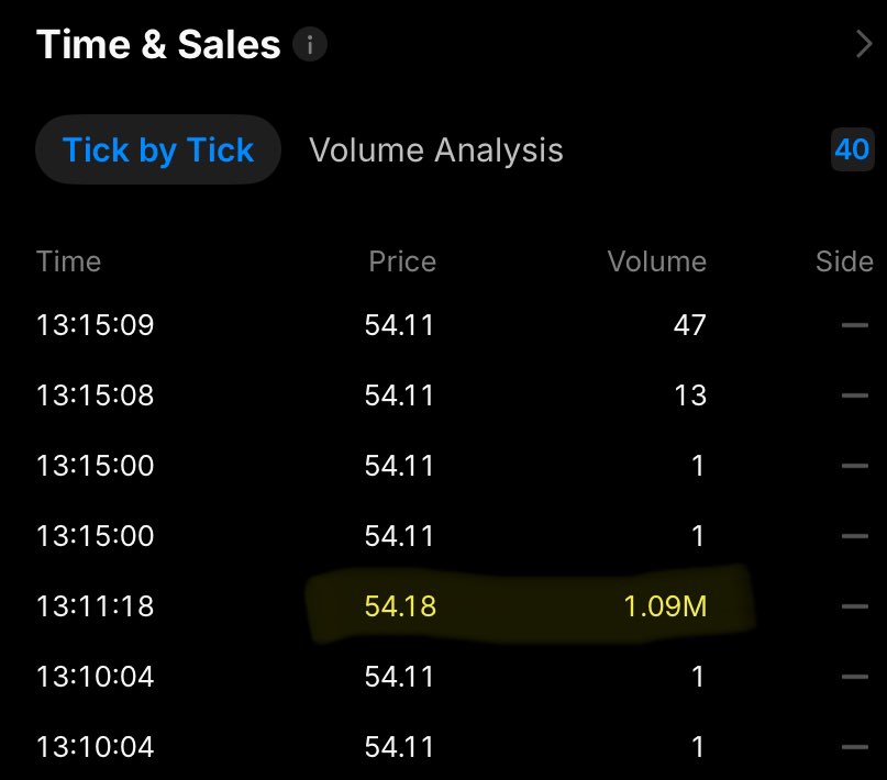 hittinbids's tweet photo. $59m print after hours https://t.co/memvtP2O7T