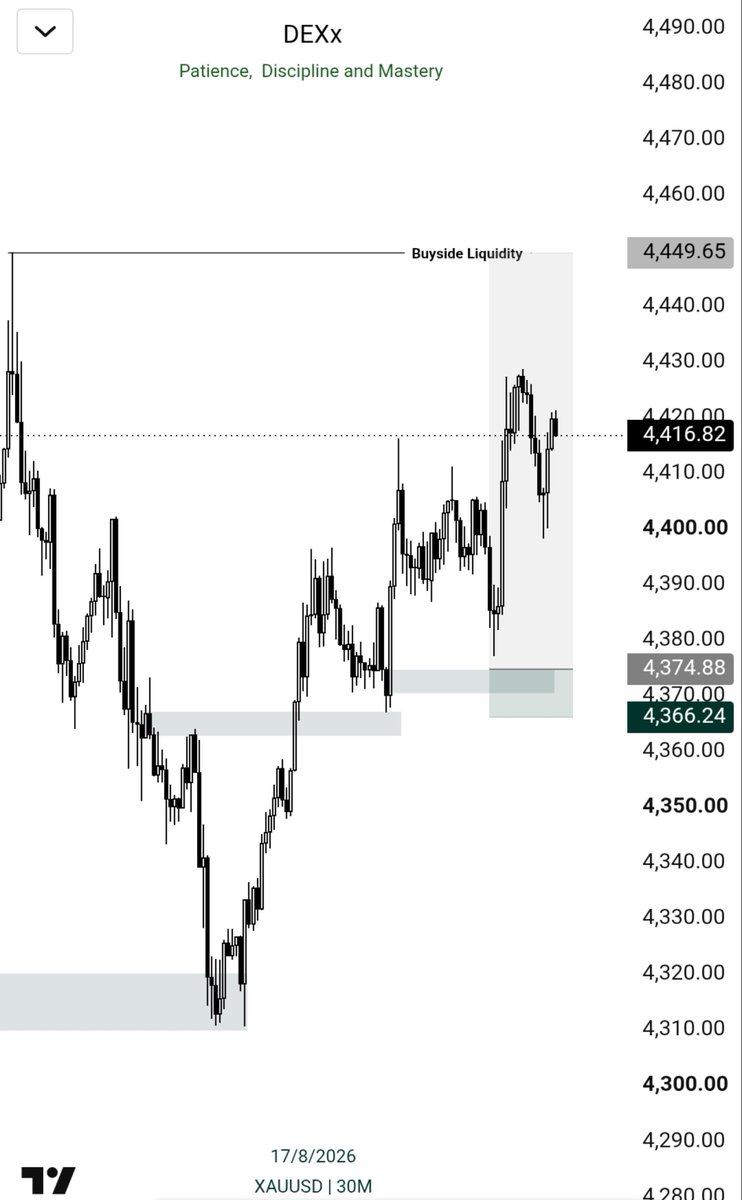 DexxMMXM's tweet photo. XAUUSD Result,, M30 Chart.
Missed the entry, but the move is starting to look like a clean SMC setup.
We have an FVG, IRL acting as an IDM, and an OB in the same area. I will consider the setup valid as long as BSL remains unswept.
What’s your bias on this,bullish or bearish? 👀 https://t.co/oiYQigXMq5