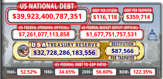 MarketZig's tweet photo. #StockMarket #Finances #WallStreet 

@cnbc @Downtown  @TheJudgeCNBC  rates matter.  The higher the yield, the more interest USA is paying on our debt. Debt is 40 TRILLION. During the financial crisis we had 10 trillion. 
https://t.co/n3pBYjnEoa https://t.co/Fr3TytyKaY