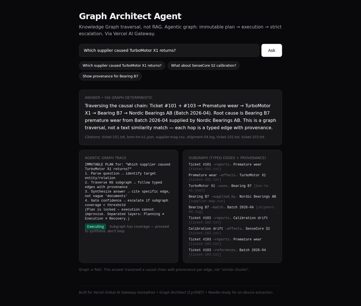 Lutvi_ansyah's tweet photo. @vercel Graph Architect Agent — KG traversal not RAG, agentic graph (immutable plan → strict escalation) via Vercel AI Gateway.
Repo: https://t.co/HCTcwFrPQE
Demo: https://t.co/MoyEGUmZp3
Provenance per edge + causal chain demo (tickets → parts → supplier → batch) https://t.co/VODE1mZUY7