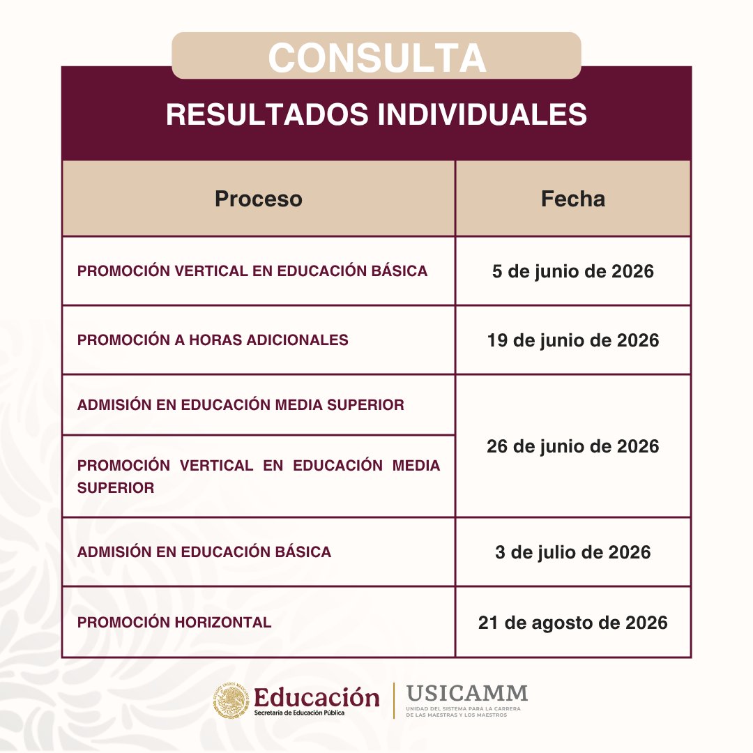 USICAMM_OFICIAL's tweet photo. 🗣Éstas son las fechas en las que podrás consultar tu resultado individual, ¡se acerca la fecha de promoción horizontal en educación básica!  

A través de nuestra página web 👉 https://t.co/hTuLzo1eYC https://t.co/TGVSSAAE14