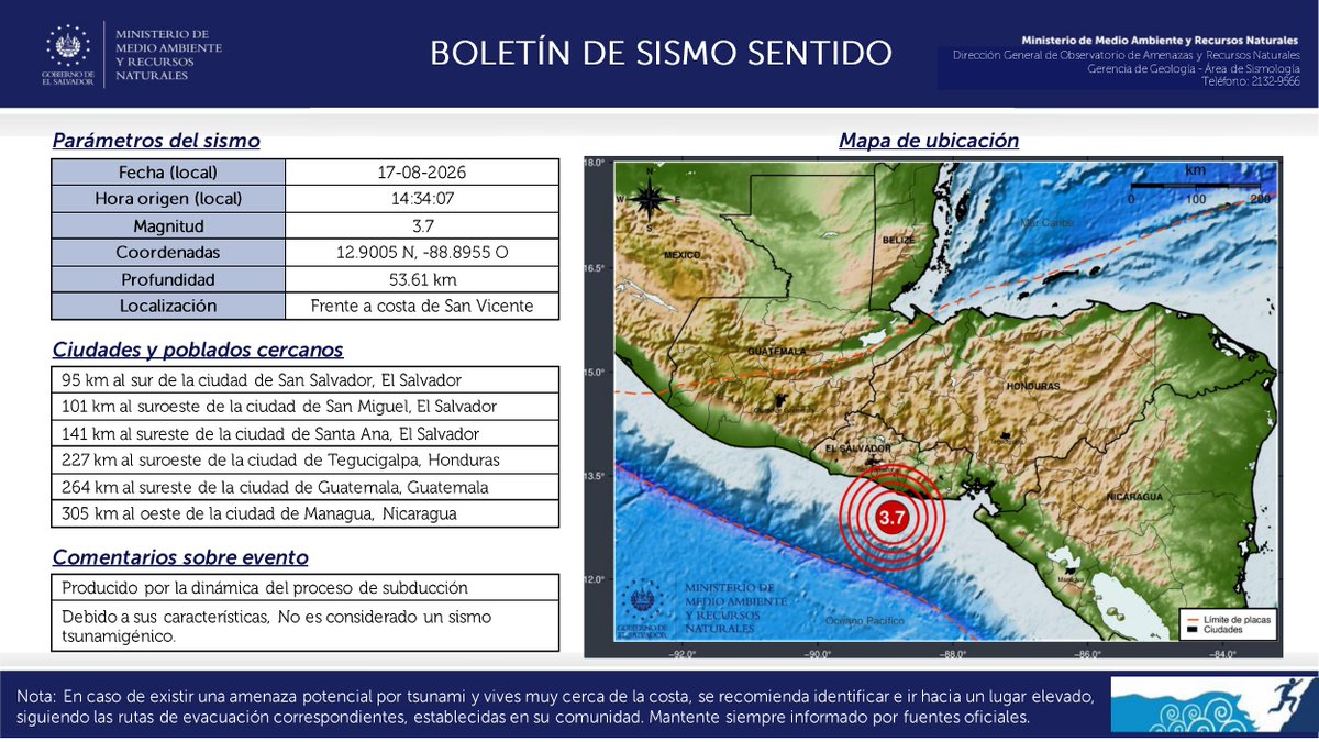MedioAmbienteSV's tweet photo. 📌 #ElObservatorioInforma Sismo mag. 3.7, frente a costa de San Vicente. A 40.0 km al sur de Desembocadura del Río Lempa. Prof. 54 km. [2026-08-17, 14:34:07]. https://t.co/HUTFYkVktj