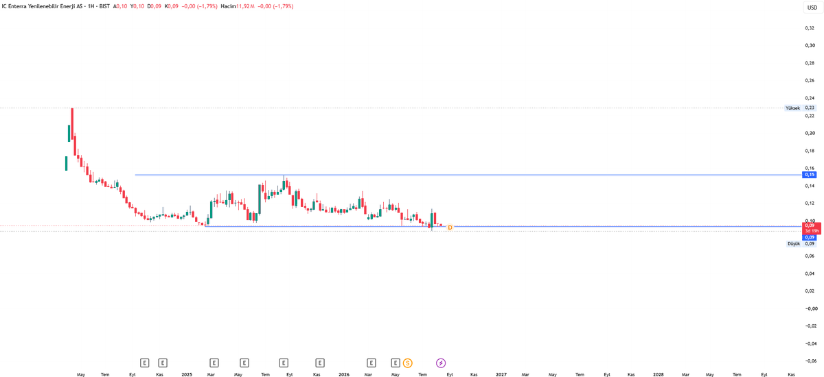 BAYRAMUSTA06's tweet photo. #ENTRA 1H USD YTD. https://t.co/DSJQrkaHOz