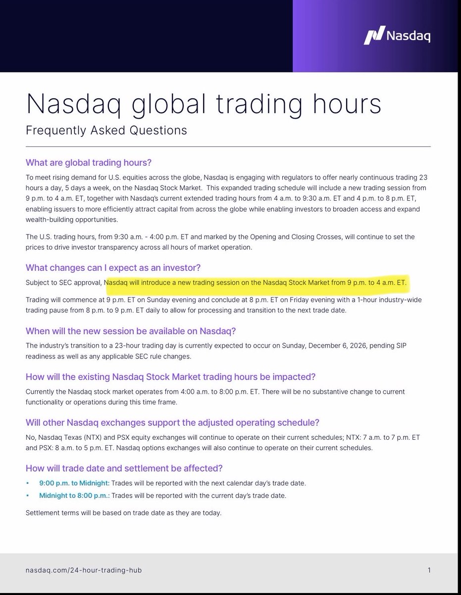 BullTheoryio's tweet photo. BREAKING: 🇺🇸 Nasdaq to launch overnight stock trading from 9 pm to 4 am ET starting December 6, 2026.

Nasdaq plans to offer continuous trading for nearly 23 hours a day, five days a week. https://t.co/V5nLPzv59Q