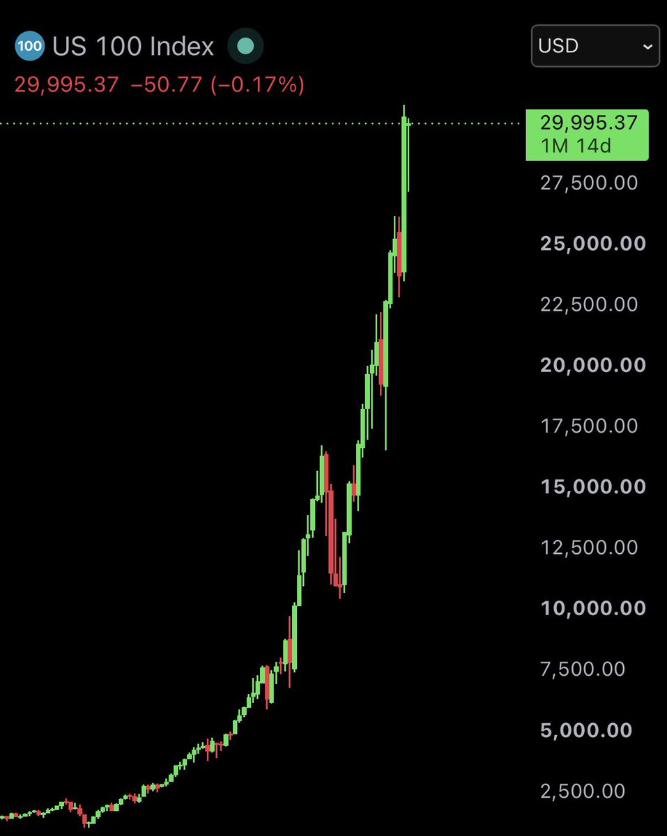 BullTheoryio's tweet photo. BREAKING: 🇺🇸 Nasdaq to launch overnight stock trading from 9 pm to 4 am ET starting December 6, 2026.

Nasdaq plans to offer continuous trading for nearly 23 hours a day, five days a week. https://t.co/V5nLPzv59Q