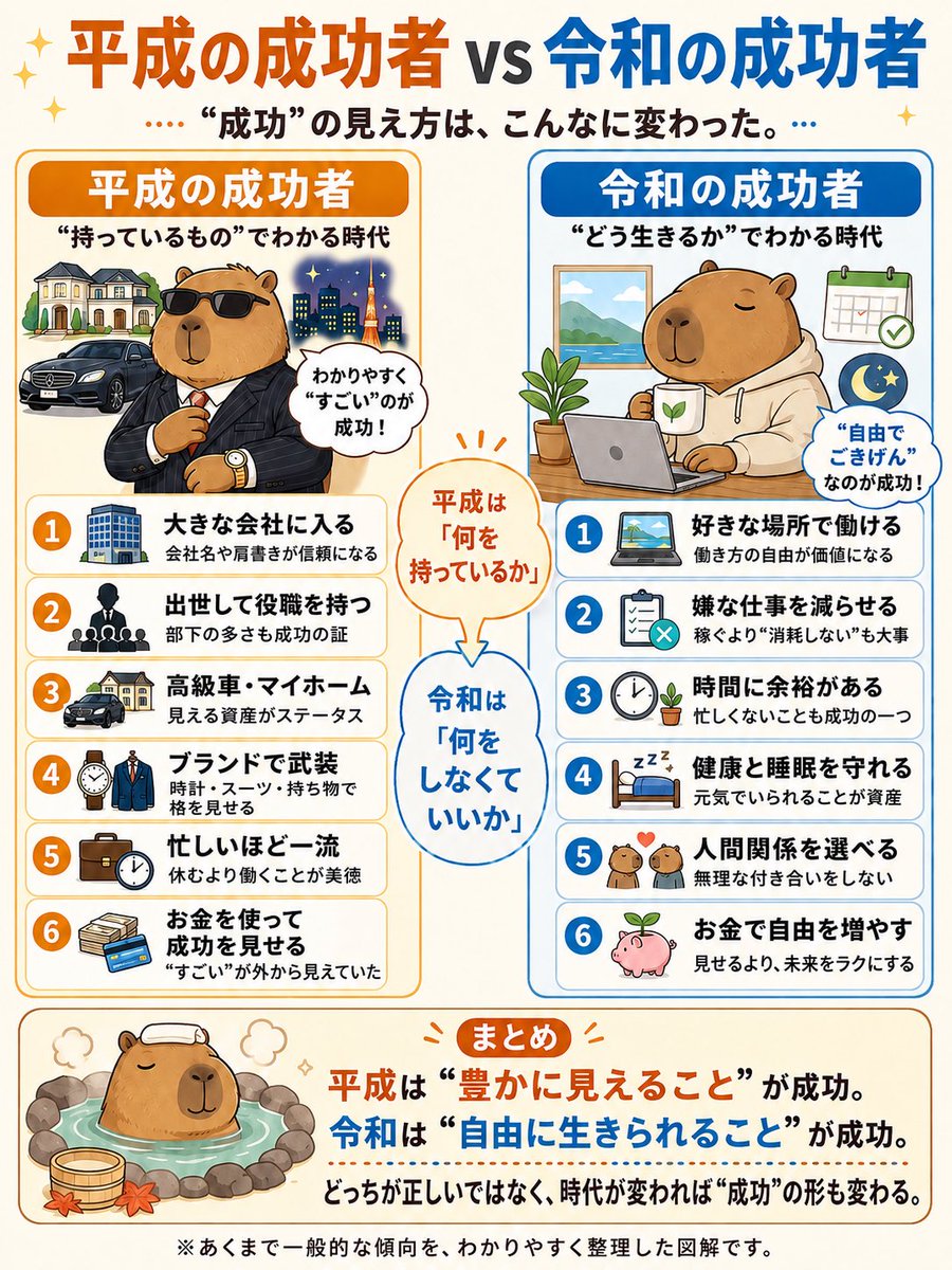 capybara_niisan's tweet photo. 成功は、誰かにすごいと思われることから、自分が納得して生きることへ変わってきたような気がする。 https://t.co/ipNBQ0K17e