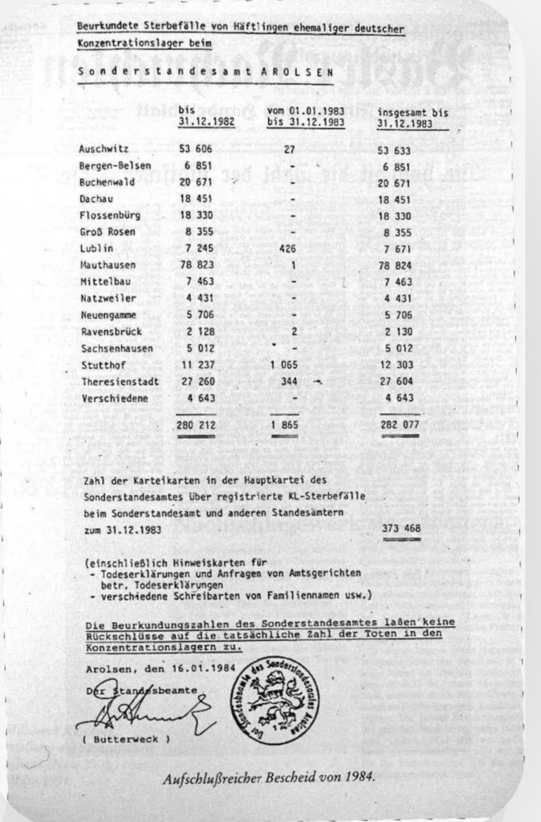 WillNotComp's tweet photo. @GBC_Press Some say that this is not a true representation of how many died. At this point who do you believe? https://t.co/udDxJ7yvii