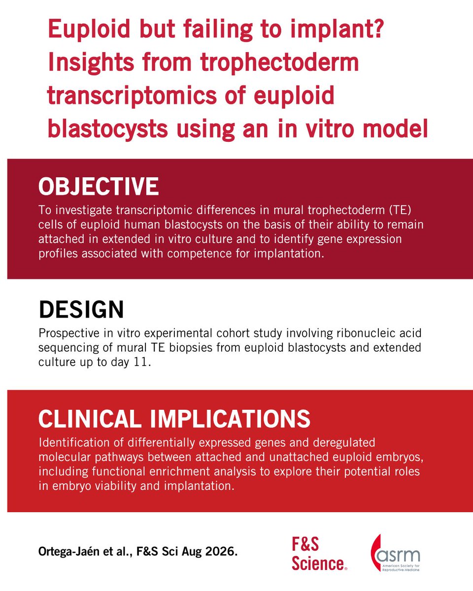 FertStert's tweet photo. 🔴 In F&amp;S Science:

Euploid but failing to implant? Insights from trophectoderm transcriptomics of euploid blastocysts using an in vitro model

Full text 👇
https://t.co/inHpC3hgiw https://t.co/zHLUHPKCQO