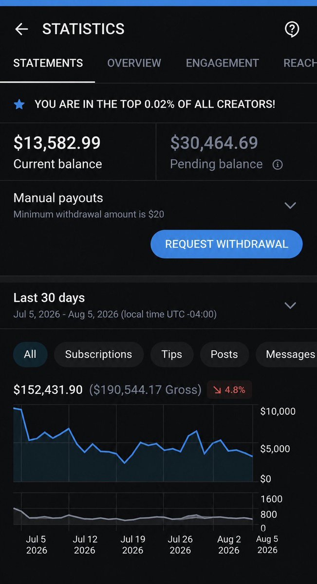 es_ofm's tweet photo. 1 creator spot left for August.
After that, we close onboarding until next month.

If you’re serious about scaling, DM me “AUGUST.” https://t.co/J0lNFY8PU6