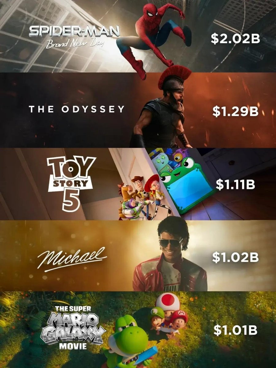 Minifilmflicks's tweet photo. Five movies have passed $1 billion in 2026, and it’s not even September yet. https://t.co/gKwXV4nvvO