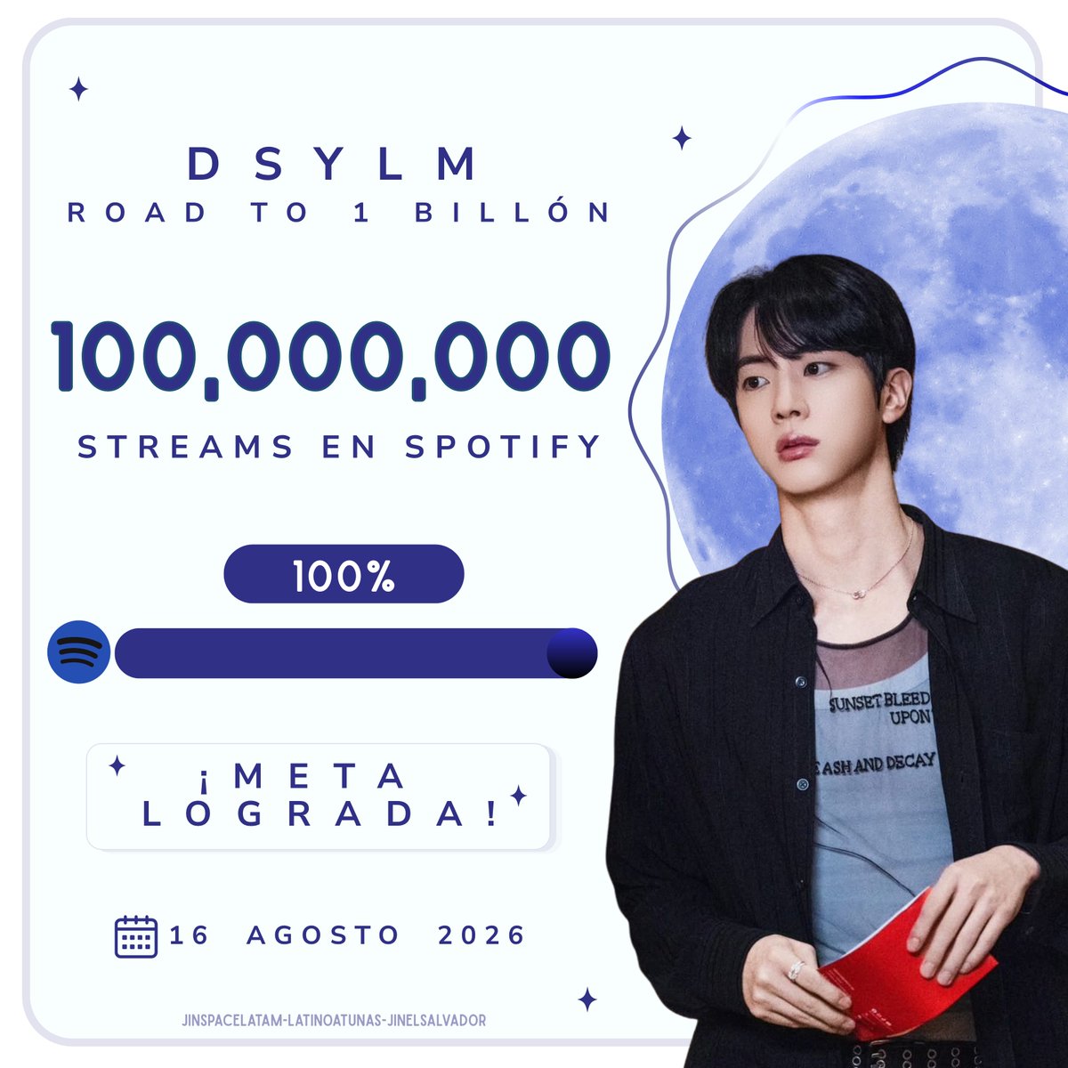 jinspacelatam's tweet photo. 📊 DSYLM — ¡BILLÓN ALCANZADO!

📅 16 de agosto de 2026

🎧 Streams actuales: 1,000,000,000
🎯 Meta: 1,000,000,000
📊 Progreso: 100%

 ¡LO LOGRAMOS, ATUNAS!
DSYLM YA TIENE 1 BILLÓN DE STREAMS EN SPOTIFY.

Después de meses de esfuerzo, cada stream, cada playlist y cada cuenta nos trajo hasta aquí.

🏆 1 BILLÓN PARA JIN.
ESTE LOGRO ES DE TODAS.

DONT SAY YOU LOVE ME 1B
CONGRATULATIONS JIN
#DSYLM1BSpotify 
#JIN1BILLION
