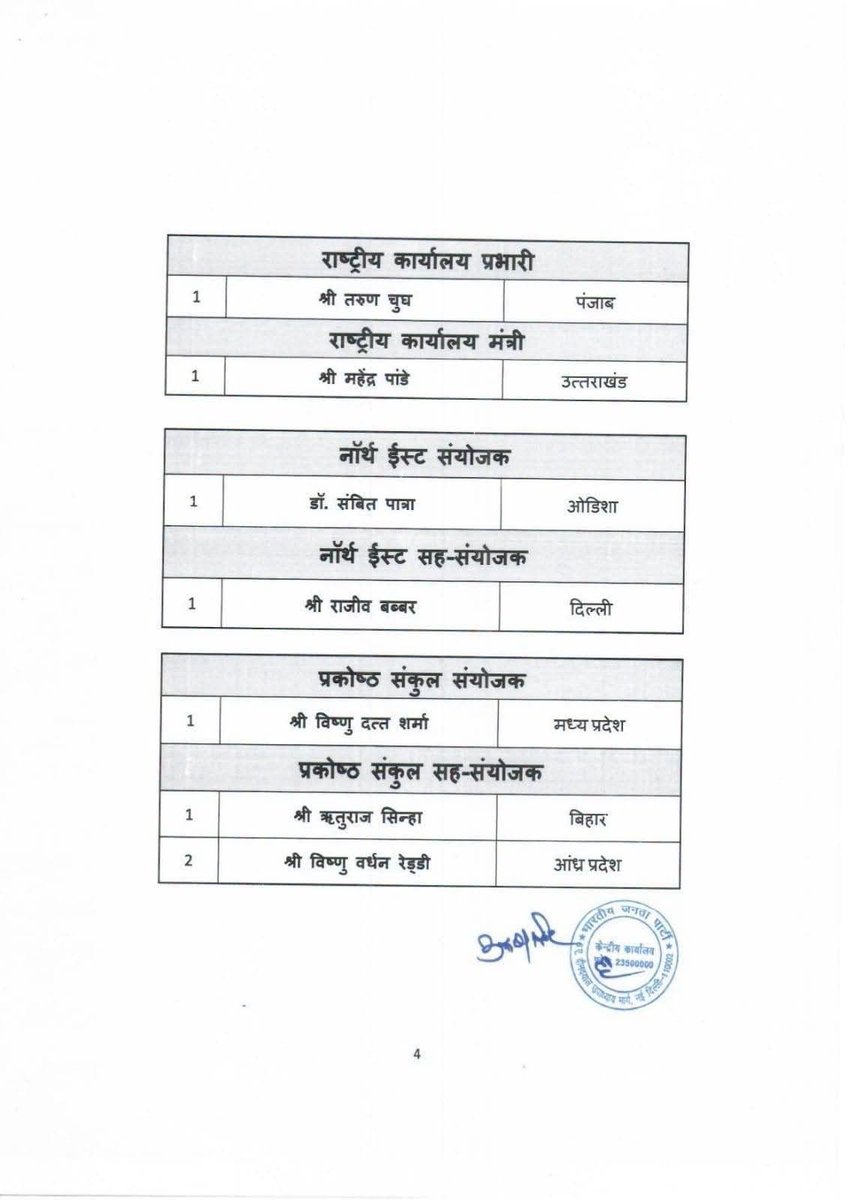BjpYash's tweet photo. भाजपा के माननीय राष्ट्रीय अध्यक्ष श्री @NitinNabin जी द्वारा नियुक्त सभी नवनियुक्त राष्ट्रीय पदाधिकारियों को हार्दिक बधाई एवं नवीन कार्यकाल की शुभकामनायें 
आशा है आप सभी मा.सदस्यों का अनुभव भाजपा संगठन एवं देश को एक नई दिशा प्रदान करेगा 
@BJP4India 
@narendramodi 
@AmitShah https://t.co/vHmFQtvVli