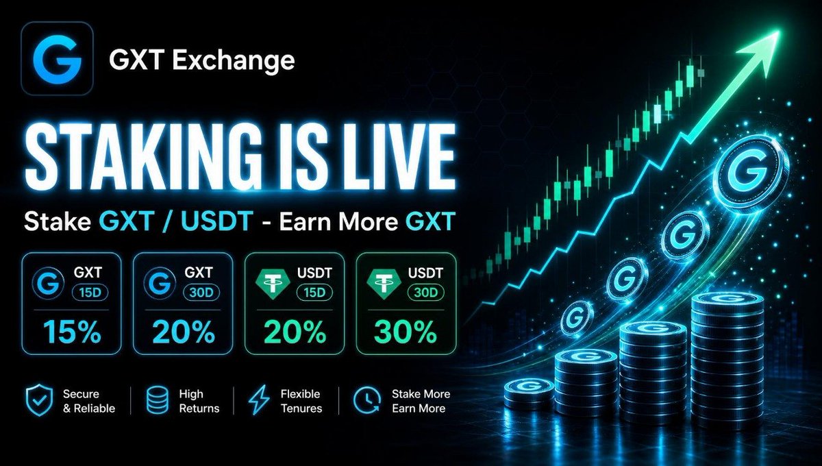 GXTExchange's tweet photo. Staking is LIVE on GXT Exchange! Stake GXT / USDT and earn more GXT with up to 30% returns. Lock in, grow your stack, and earn the smart way. 🚀

Start staking now: https://t.co/i3KMCw79Rx

#GXTExchange #Staking #CryptoStaking #EarnGXT #GXT #PassiveIncome #DeFi #StakingRewards #CryptoInvesting #USDTStaking