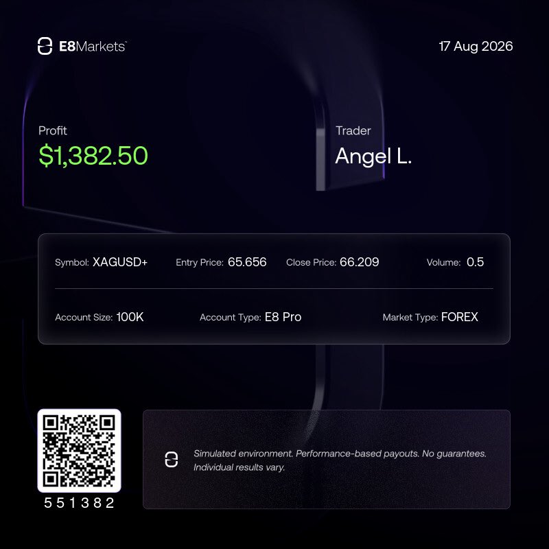 E8Angel's tweet photo. Day 1 documenting post-stream reviews 

Goal: build one of the best trading streams out there🎥📈

 2 Trades today.
1 Small loss with AUDUSD
1 SOLID 2R with XAGUSD

Main takeaway: execution was solid, but a few things to refine tomorrow.

Day 1/∞. https://t.co/pN3Wl4uP7V