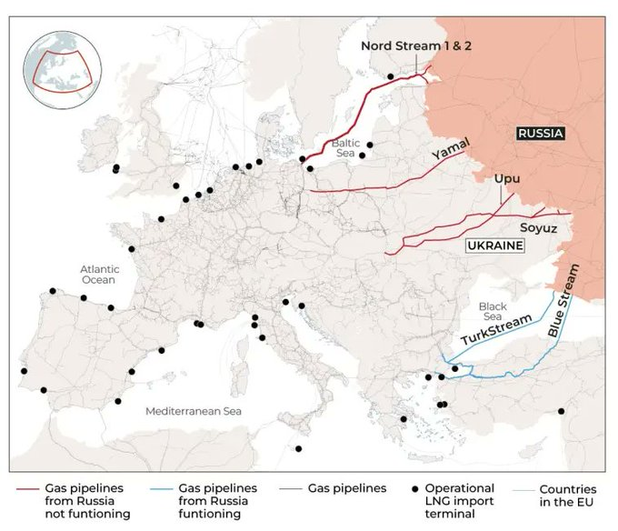 jackprandelli's tweet photo. 🇪🇺🇷🇺Before the war, Russian pipeline gas covered close to 1/3 of Europe's supply.

That gas is gone and it isn't coming back.

Europe replaced it with ships full of American and Qatari LNG.

Now the war in the Gulf has cut off the Qatari cargoes too.

2 suppliers lost within a few years of each other.

Europe's tanks are 60.8% full in mid-August, the emptiest at this point in nearly 2 decades.

This is why the winter looks expensive.

https://t.co/diviUyWBvs