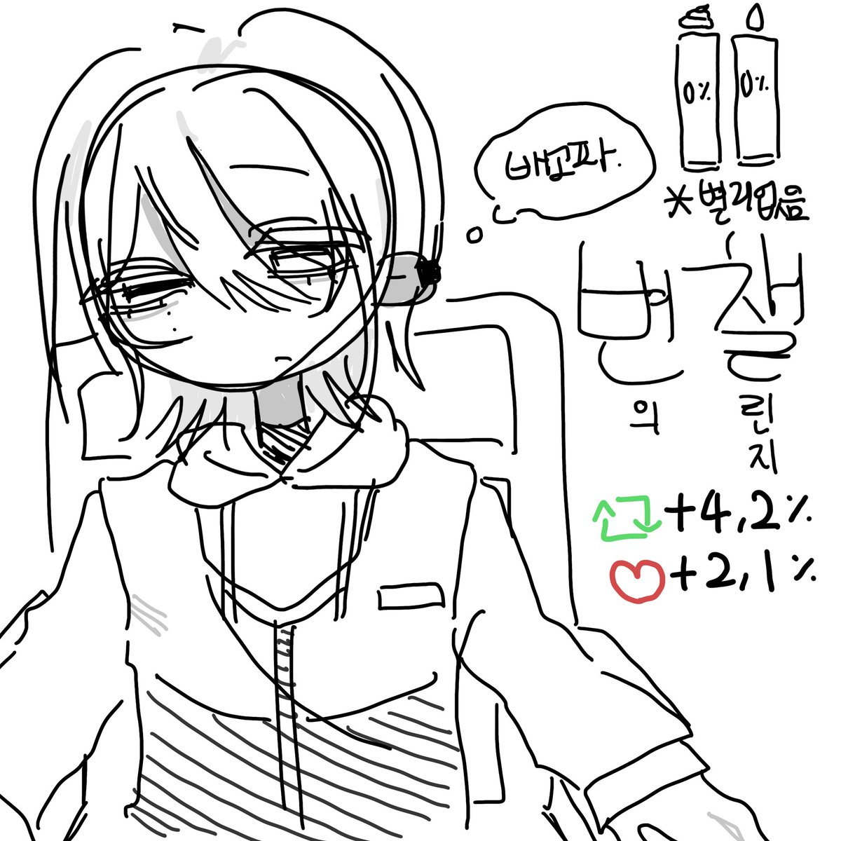 ym_mmi3's tweet photo. 사실저도해보고싶엇어요 변챌 무던한알바생을지리게하라……
퍼센트 순서대로 변의요의 입니다 몇 퍼센트씩 늘려야 할지 몰겟음벅벅 https://t.co/zIYLtArrQQ