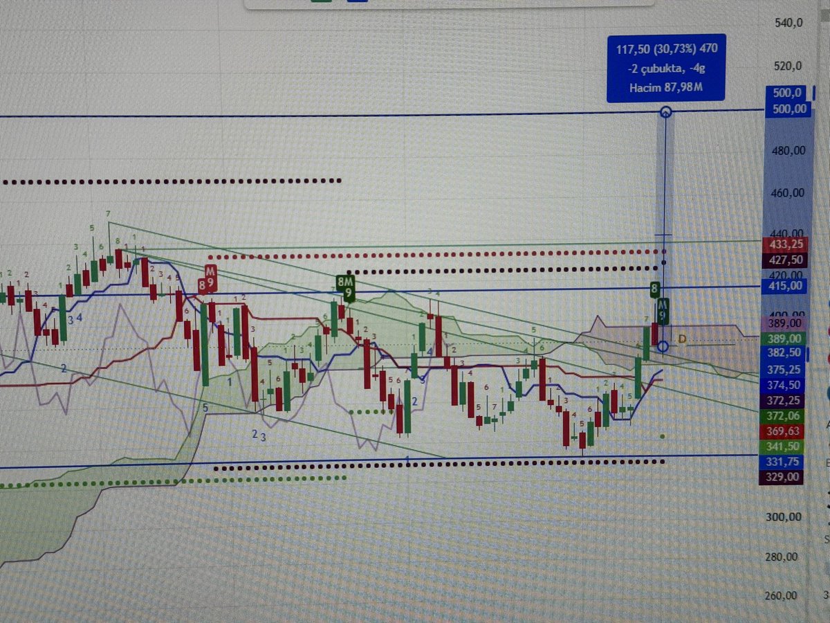 CryptoMirzal's tweet photo. #asels ŞİMDİ DEĞİLDE NE ZAMAN SORARIM? https://t.co/GF8g70IhKx
