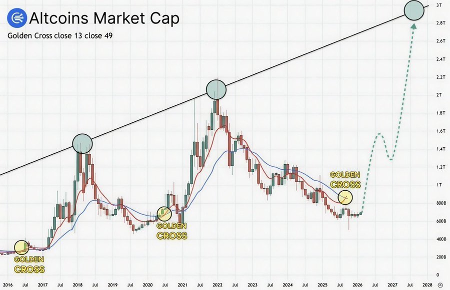 1000xgirl's tweet photo. Altseason will hit when you least expect it. 

🚀🚀🚀 https://t.co/vPylS784gk