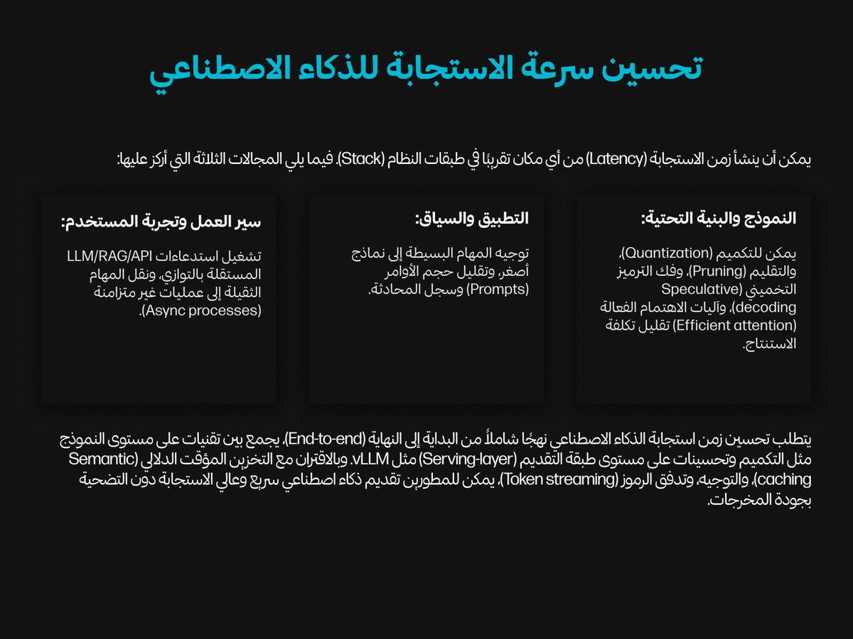Abdullah_SBB's tweet photo. من اهم الامور الي لازم تحسنها لمن تشتغل في اي مشروع ذكاء اصطناعي, وهي تحسين سرعة استجابة نموذج او وكيل الذكاء الاصطناعي.
في هذي الصورة وضحت ابرز الطرق عشان تحسن في سرعة استجابة الذكاء الاصطناعي: https://t.co/babyQVejPT