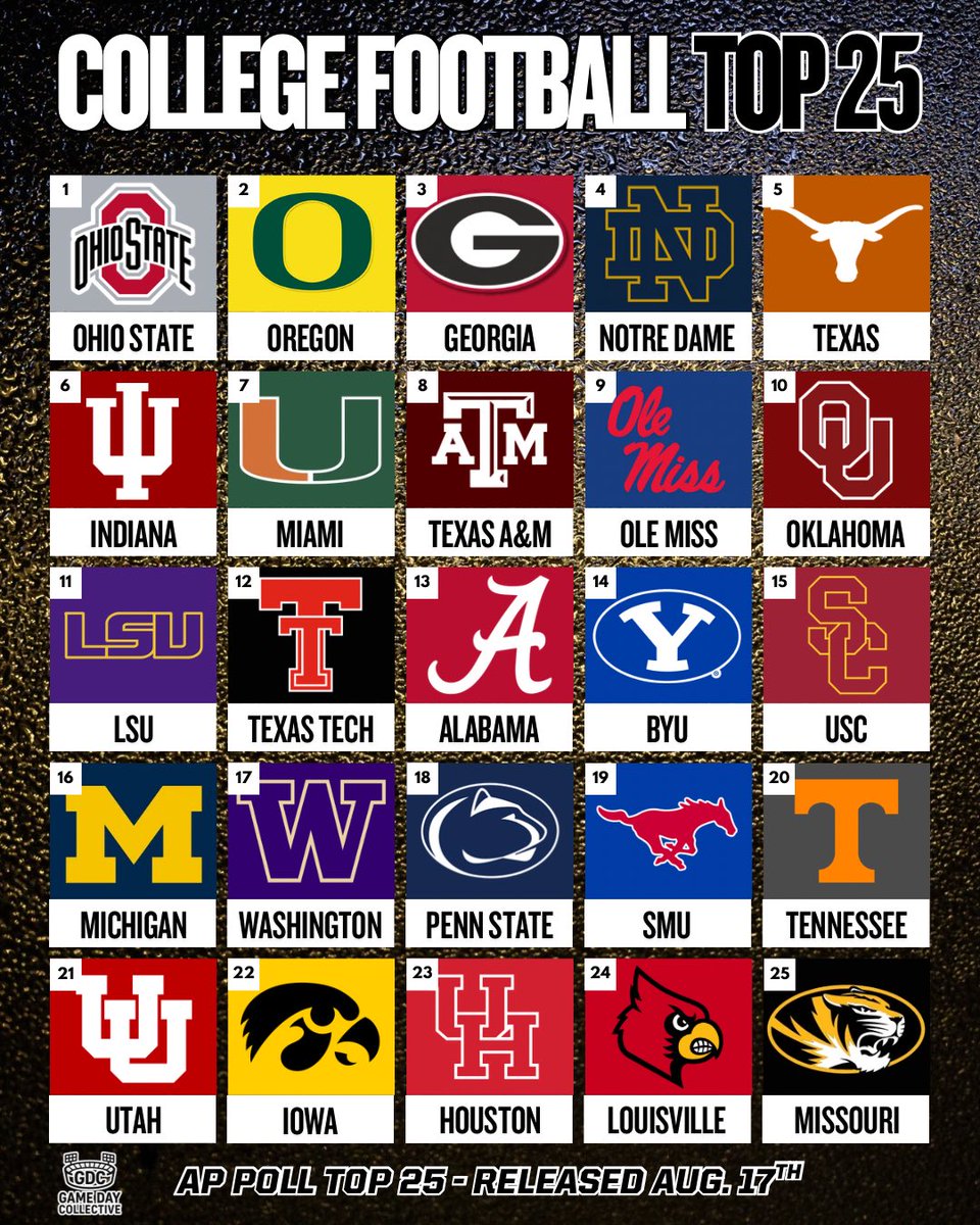 GDCSportsMedia's tweet photo. The AP Preseason Top 25 has been released! 

Where did they get it right/wrong? https://t.co/dksFVLK7kT