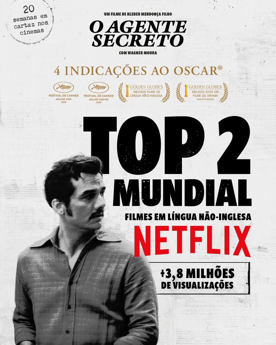 markoUdanieljj's tweet photo. Estamos entre os filmes mais vistos do mundo na . São mais de 3,8 milhões de plays em O AGENTE SECRETO. 🏆

E o filme segue em sua 20º semana em cartaz nos cinemas. O Brasil em todas as telas. https://t.co/45KaOmb0hv