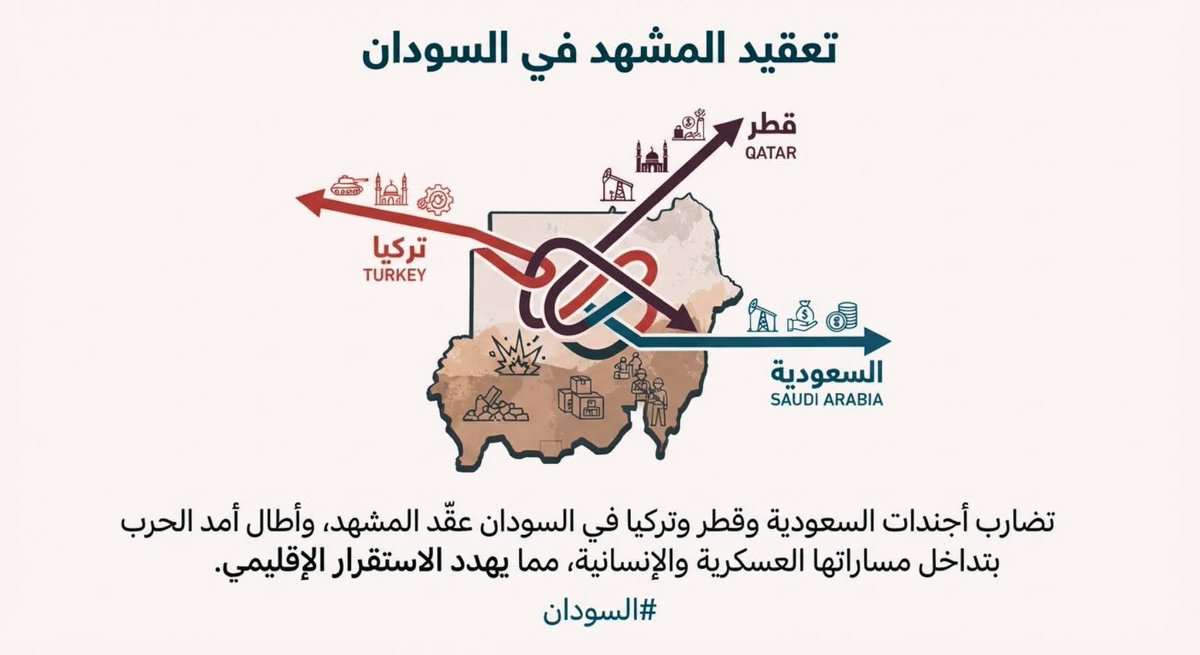 Hamzaa10_'s tweet photo. تبرير السعودية لدعم الجيش الإخواني في السودان بـ حماية الدولة ساقط أخلاقياً وسياسياً للأسب��ب دي:1️⃣ المؤسسات البتوجه سلاحها وكيميائيها ضد المواطنين ما عندھا أي شرعية
2️⃣ التاريخ العربي نفسه أسقط حجة السيادة المطلقة للأنظمة القامعة 
3️⃣ الشرعية للبتعمر وتحمي الشعب ما للبتدمر وتقود https://t.co/1FORotyZNO