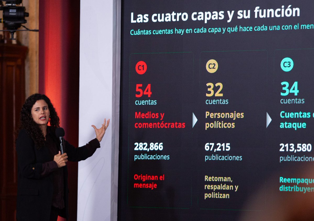 article19mxca's tweet photo. ❌ El Estado mexicano no debe utilizar recursos públicos para monitorear, clasificar y señalar a periodistas, medios y voces críticas bajo el argumento de combatir la desinformación.

Presentar una supuesta “red de amplificación digital” sin transparentar la metodología ni los criterios que sustentan estos señalamientos es contrario a la protección de la libertad de expresión.

👉🏽 https://t.co/qjtu7sc1Y5