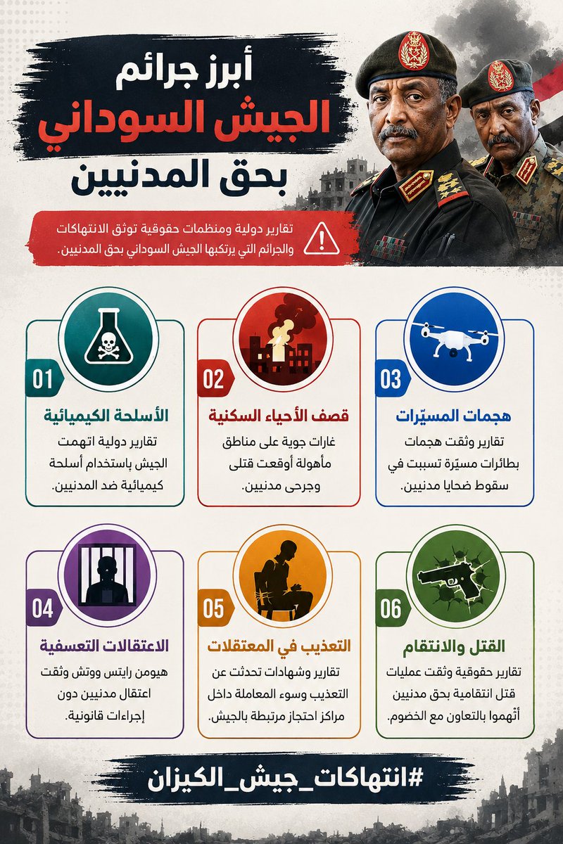 ebnsena396295's tweet photo. كل واقعة قتل خارج القانون يجب أن تُحقق فيها جهة مستقلة. الإفلات من العقاب اليوم يفتح الباب أمام انتهاكات أكبر غدًا.
#انتهاكات_جيش_الكيزان #السودان #Sudan https://t.co/jU8Mo5RUn2