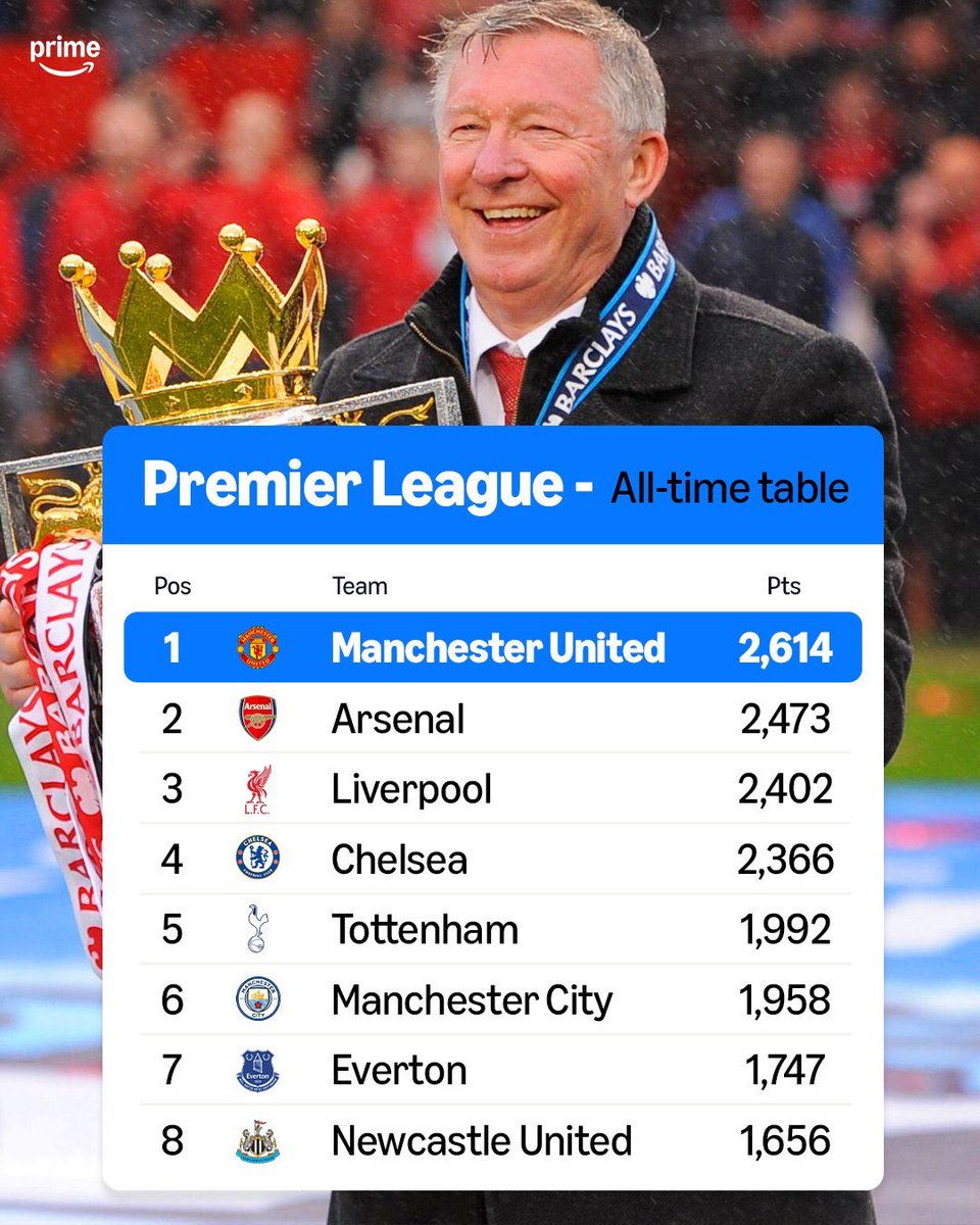 GorgeousJords's tweet photo. “Why are Spurs in the Big 6?” https://t.co/01R2QFS1XO