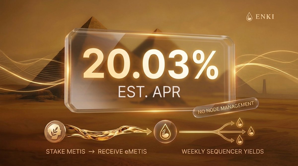 ENKIProtocol's tweet photo. 20.03% est. APR on liquid METIS staking. 

ENKI keeps delivering weekly rewards while your assets stay composable across the @MetisL2  ecosystem.

No node ops. No complexity.

Stake at https://t.co/t51Y7TBJAG https://t.co/ljVEDJa79e