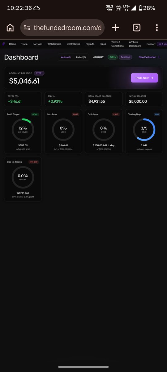 Sagar699699's tweet photo. DAY 4 WILL END TO THIS 46$ PROFIT 

WE NEED TO 354 $ to conquer step 2 let's see
Be decipline and scalping 🚀🙈
#fundedroom https://t.co/PZCJVuBX9d