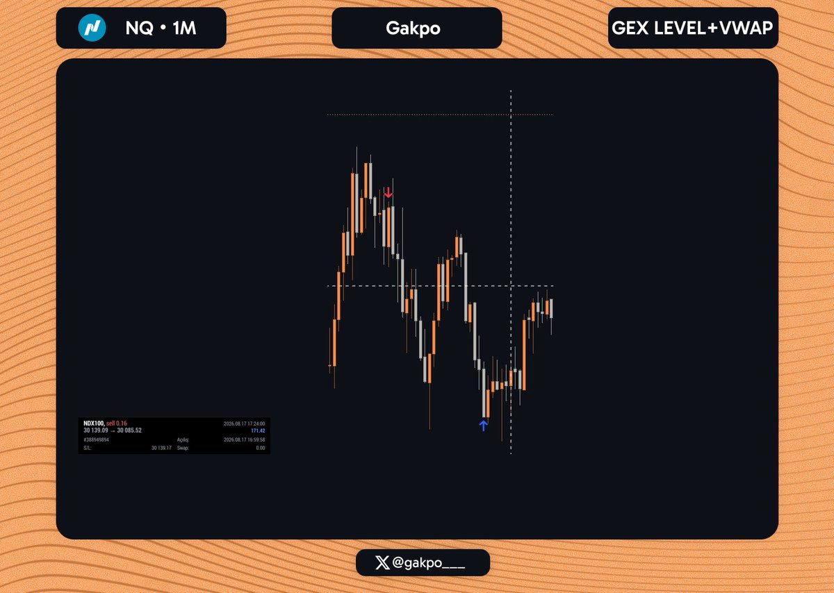 gakpo___'s tweet photo. $NDAQ 

+2R

GEX LEVEL + CVD DIVERGENCE + VWAP

For Joining Us: https://t.co/bqSdUQPYAx

#nasdaq100 #indices #sp500 #usd #wallstreet #orderflow #vwap #gexlevel #gamma https://t.co/x0qs8kGqAf