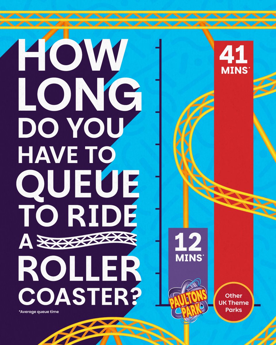 PaultonsPark's tweet photo. Short queues, big fun! 🎢 
Our shorter queue times mean you can spend more time enjoying your favourite rides, exploring the park, and making the most of your day out.
Ready for a day packed with adventure? 🎫

Source: https://t.co/HCiT41rTVR https://t.co/BXTUDgwjqI