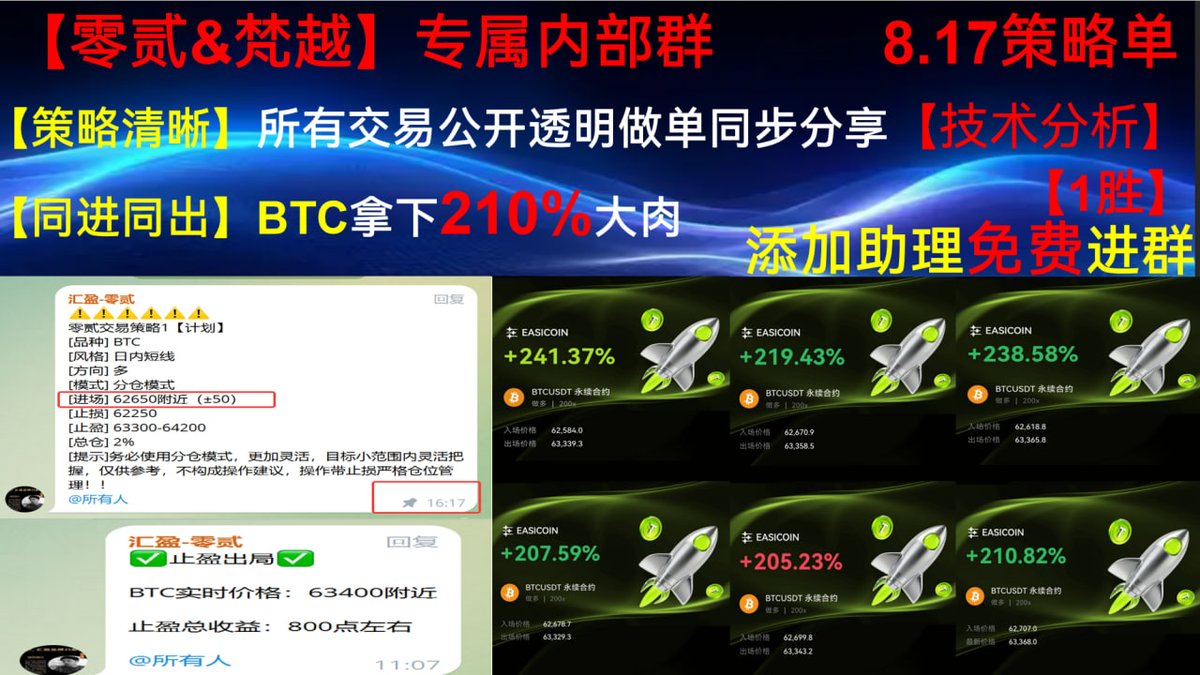 fzy988's tweet photo. ✅每次交易都靠感觉；做合约没有方向；不知道该如何进出场；
✅信息面闭塞；看不懂市场情绪；缺少数据参考；
✅无门槛每天3至10单布局与进出设置提供参考
✅全网最高返佣70➕
✅ 15 位业内顶尖老师在线提供建议
✅ 24 小时直播分析;实时跟踪行情变化，解读市场热点，把握交易节奏
#COINBASE #OKX #HTX https://t.co/GA7ZrdrKda