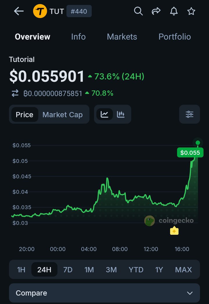 Cryptoalph360 tweet picture