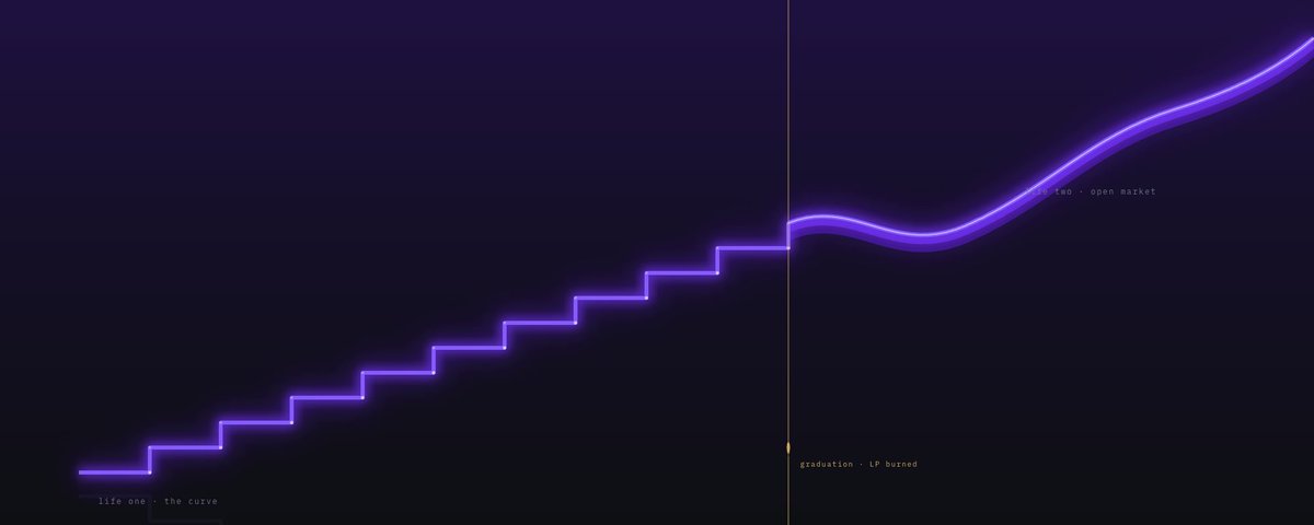 degntrade tweet picture
