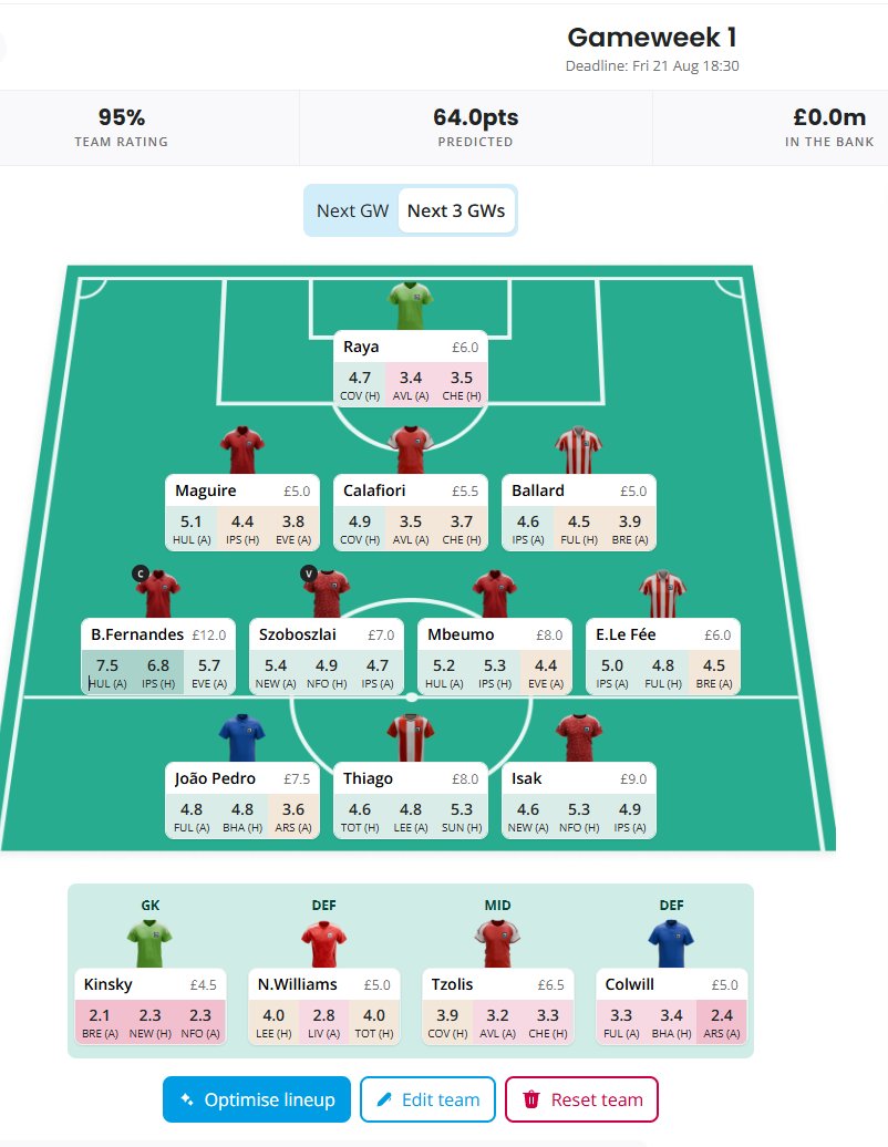 VindyFpl's tweet photo. @FFH_HQ  #fantasyfootball

Happy with gw1, BB gameweek 2. Unsure if I should go with Raya or Verbruggen and keep 1.5 in the bank for GW3 transfers https://t.co/WZUYc9Xjsk