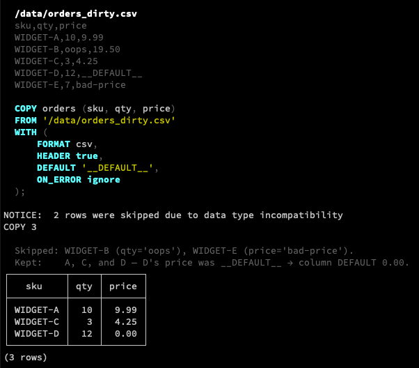 crunchydata's tweet photo. Importing a CSV into Postgres? Use `COPY` (or `\copy`). It’s fast because it streams in a single bulk command with minimal protocol chatter, a single parse & plan, direct tuple conversion, and no per-row statement overhead.

Common behaviors and options to know:

`FORMAT csv`
Activates standard CSV parsing (commas, quoted fields, escaped quotes).

Target column list
CSV column order rarely matches the table. Always list your target columns in the order they appear in the file. Postgres maps by position, not by CSV header name.

`HEADER` / `HEADER n`
Skips header rows. Plain `HEADER` skips the first line. Postgres 19  is exptected to accept an integer (`HEADER 2`, etc.) to skip multiple preamble lines.

`DEFAULT 'string'`
Maps a sentinel string in your CSV (e.g. `'__DEFAULT__'`) to the column’s default expression.

Unlisted columns
Table columns omitted from the target column list automatically receive their `DEFAULT` (or `NULL`).

Extra CSV columns
Postgres errors if the CSV contains more fields than the columns you listed. Trim the file or load into a wider staging table first.

Null values
In `csv` format the default `NULL` representation is an unquoted empty string (override with `NULL 'string'`).

Error handling (`ON_ERROR` and `REJECT_LIMIT`)
`COPY` historically aborted on the first conversion error. Newer versions add:

• `ON_ERROR ignore` (17) — discards malformed rows and reports the skipped count  
• `REJECT_LIMIT n` (18) — maximum bad rows allowed under `ON_ERROR ignore` before aborting  
• `ON_ERROR set_null` (19) — replaces the invalid field with NULL instead of dropping the whole row