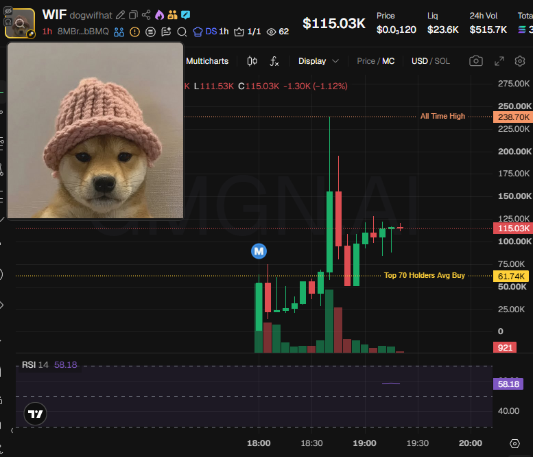 Source media 1 from @badattrading_