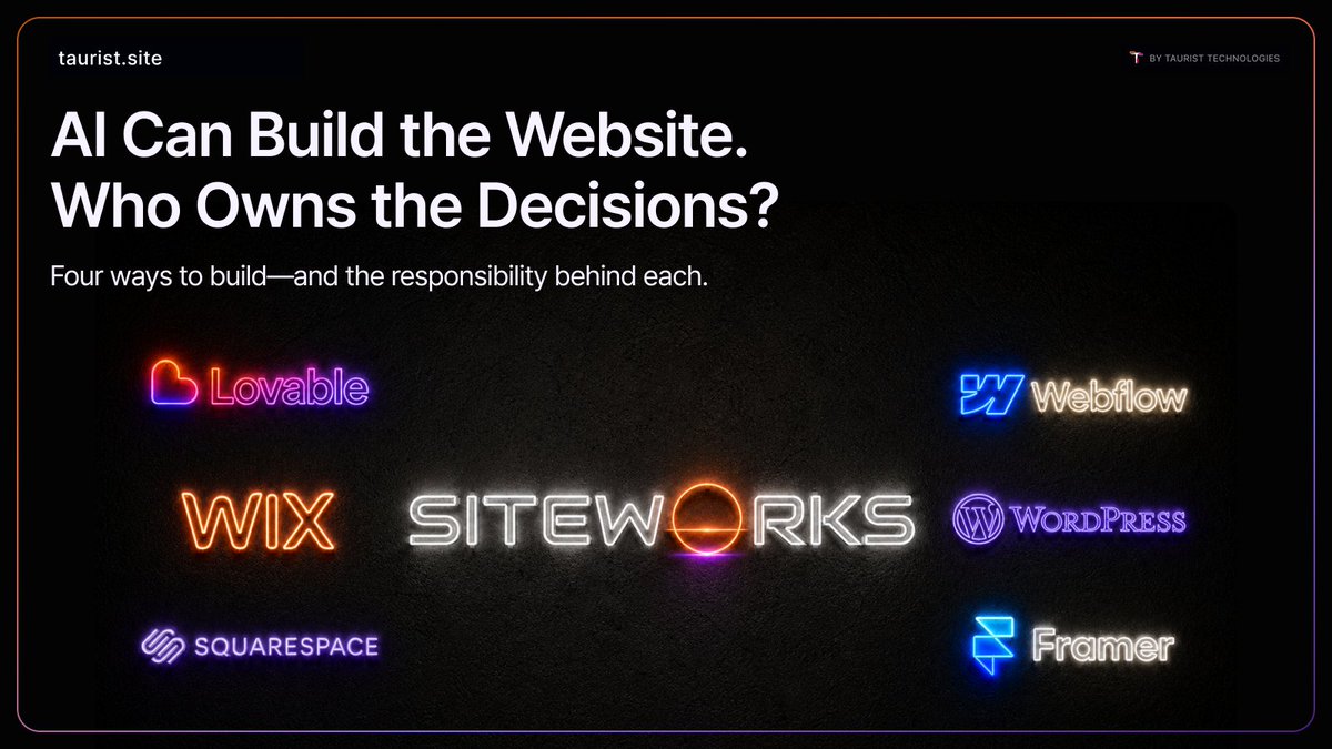 EduRigonato's tweet photo. A website can be technically complete and still make a strong business look interchangeable.

At a recent event, I saw a lot of small-business sites that had clearly been built fast.

They loaded. They had the hero, service section, CTA, and contact form.

But many gave the same impression: the business had chosen a website before deciding what it needed to say, prove, or make easy.

That is not an argument against AI builders.

It is an argument against confusing faster production with finished judgment.

There are four reasonable ways to build a small-business website now.

AI DIY

This fits when the site is simple, early, and low-stakes—and the owner is prepared to direct, revise, and quality-check the work.

The gains are real: speed, control, exploration, and a lower entry cost.

The responsibility is real too. The owner becomes the strategist, writer, designer, QA team, launch owner, and editor.

AI does not force the result to be generic. But it can faithfully execute an unclear brief.

Template or managed platform

This fits when the business follows a familiar site pattern and benefits from established publishing, editing, and hosting conventions.

The gains: a proven structural starting point, faster launch, and more predictable scope.

The tradeoff: the business still needs someone to adapt the message, hierarchy, imagery, proof, and calls to action. Otherwise the layout starts shaping the business instead of serving the visitor.

Custom from scratch

This fits when the website genuinely needs bespoke behavior, proprietary workflows, unusual content models, performance decisions, systems, or integrations.

The gain is greater control over fit and future capability.

The tradeoff is more cost, more decisions, more technical responsibility, and a capable team after launch.

Custom is not automatically the premium choice. Custom code can still carry generic messaging and weak UX.

AI-powered, expert-led

This fits when the business needs a distinctive, credible site but does not want to operate the whole production process.

AI can accelerate exploration, implementation, variations, component work, and other repeatable production.

Experts remain accountable for the consequential decisions: positioning, messaging, buyer psychology, information hierarchy, UX, design, accessibility, mobile quality, search readiness, launch, and exceptions that should not be guessed at.

The client still brings the business truth, honest proof, decisions, and collaboration.

For many serious small businesses, that can offer a useful balance: production leverage without handing the difficult decisions to a prompt or back to the owner.

That is how I think about Siteworks.

No option guarantees conversion, rankings, leads, or revenue. There is no controlled