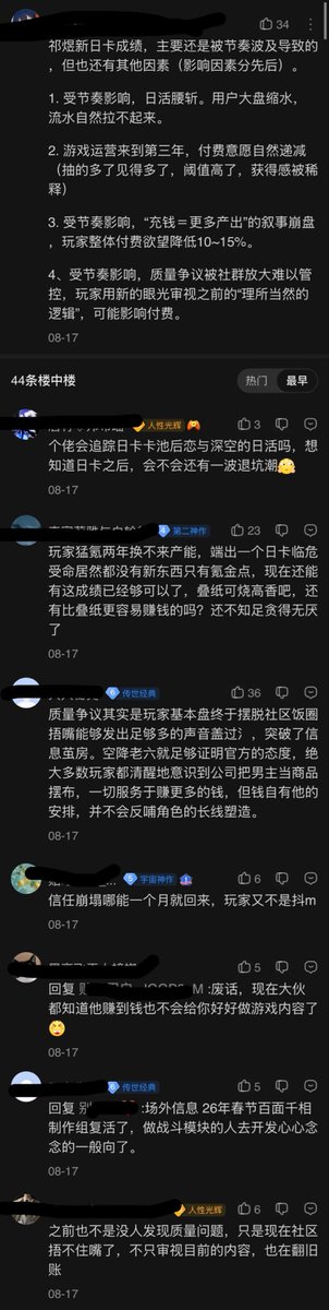 OoooK_001's tweet photo. 存档。

🍗说开门就氪，榜单排名从12点升到5点就一直没变化了，12点到1点冲锋明显，侧面说明🍗氪金占大头。

其他游戏都没大活，榜单强度低，还捆了衣服增加氪金点，但是畅销总榜超了网易云没超剪映Q音

这回空空真的开启璀璨下坡路咯😊 https://t.co/ph75Ulk4f5